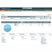 magento free extensions