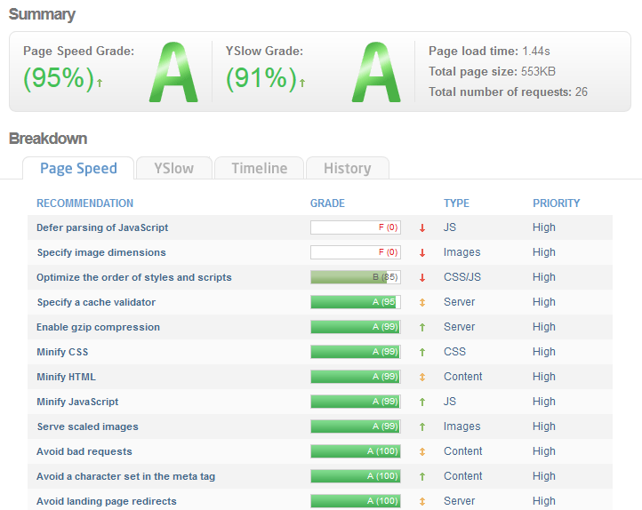 pagespeed